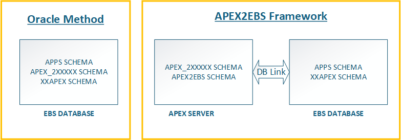 schema